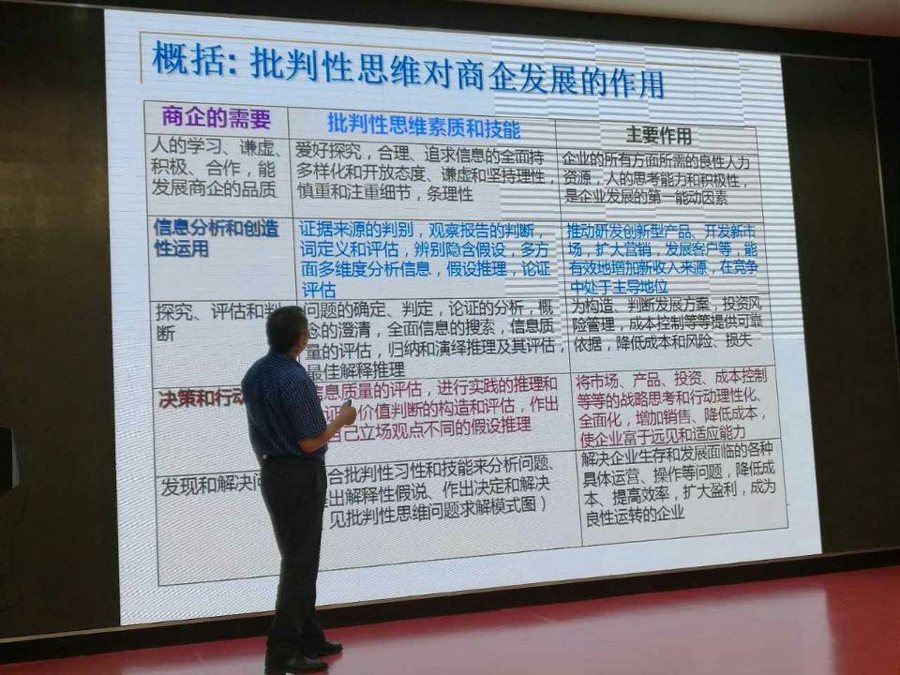 海尔演讲：批判性思维教育和企业发展
