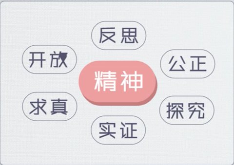 批判性思维精神素质六边形图