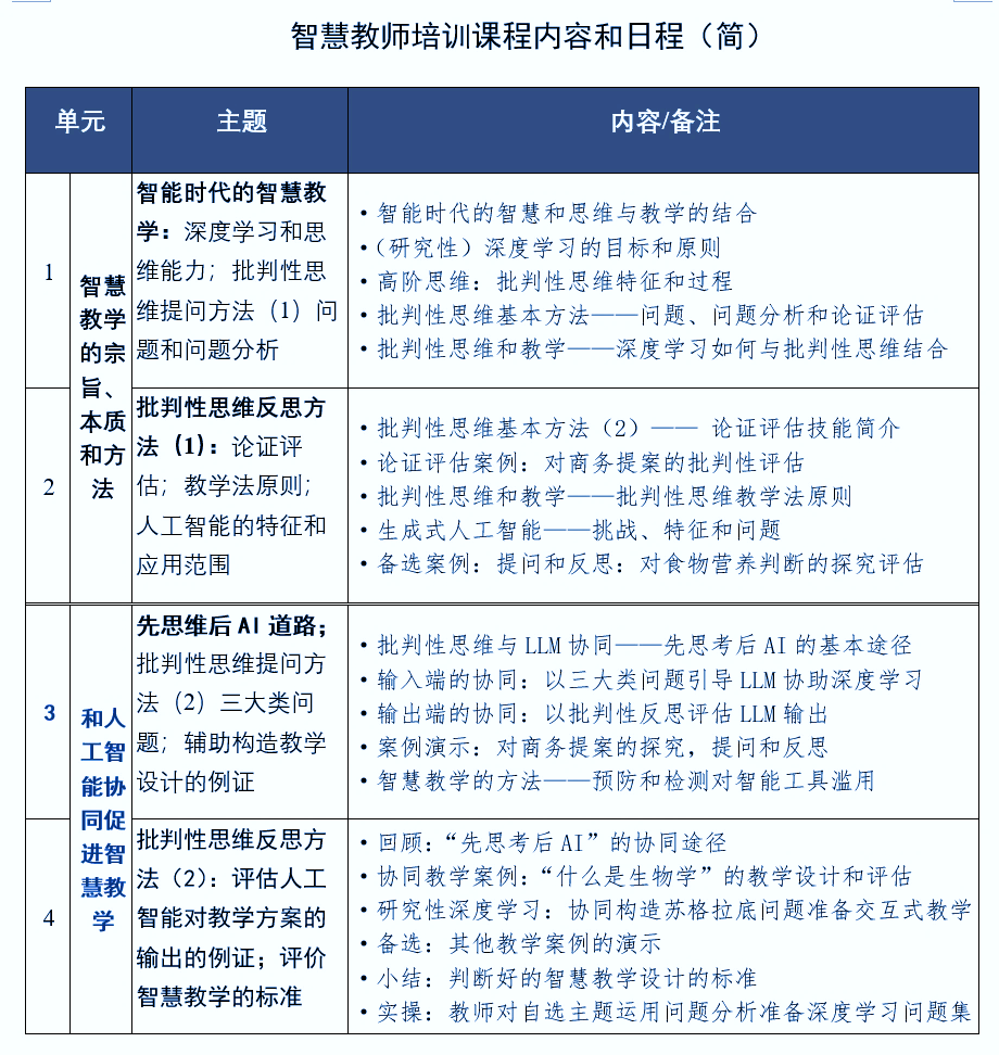 智慧教师培训课程内容和日程（简）